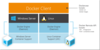 Container Ecosystem on Windows, Linux – When to Choose DockerWithWindowsSrvAndLinux_thumb